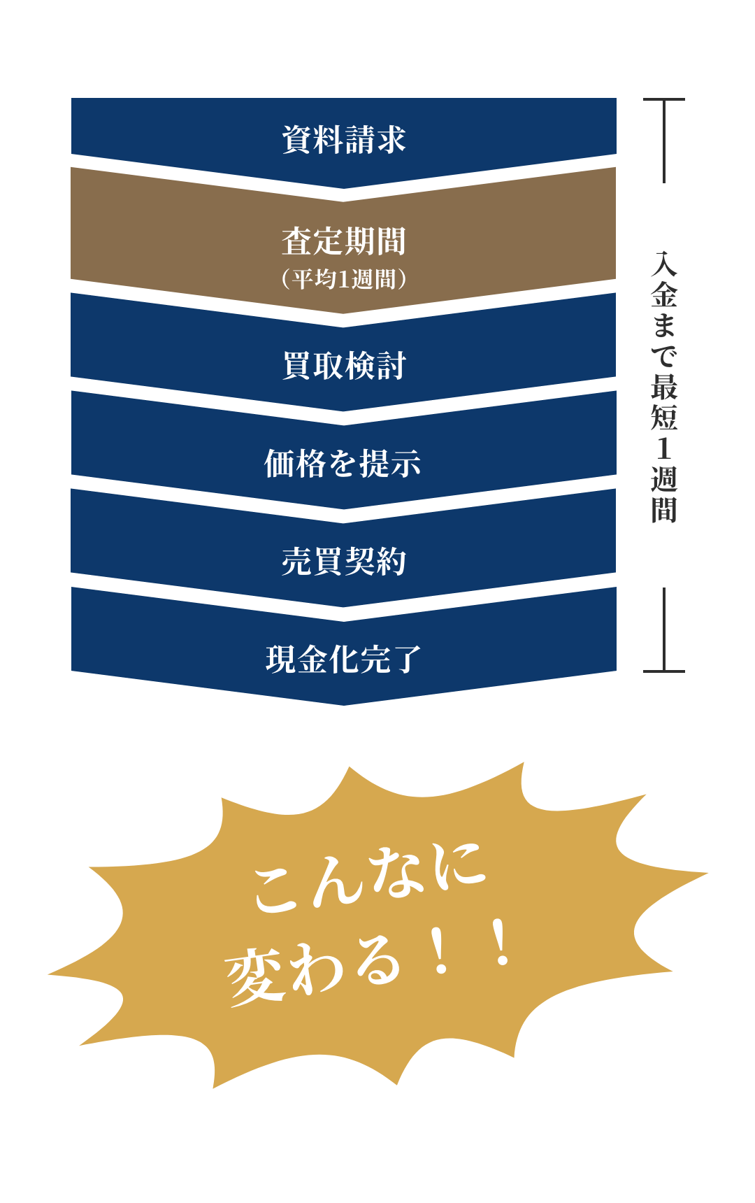 プレグリップに依頼した場合のフロー
